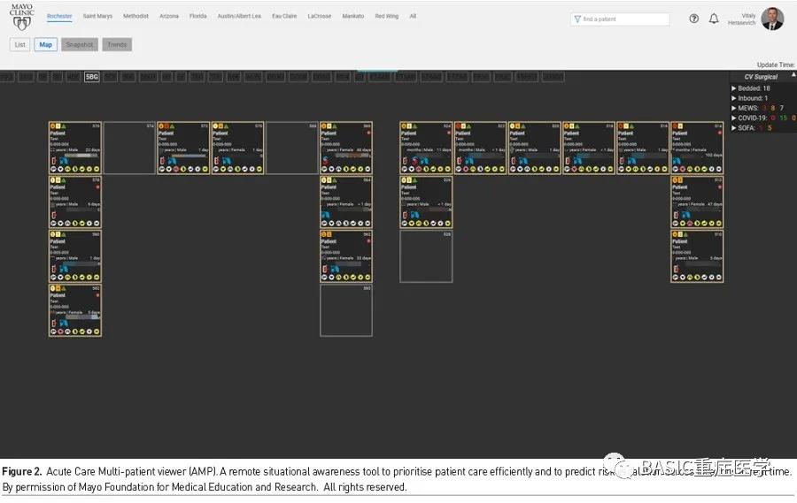 [ICU Management & Practice]: 疫情如何改變遠程醫(yī)療(圖3)